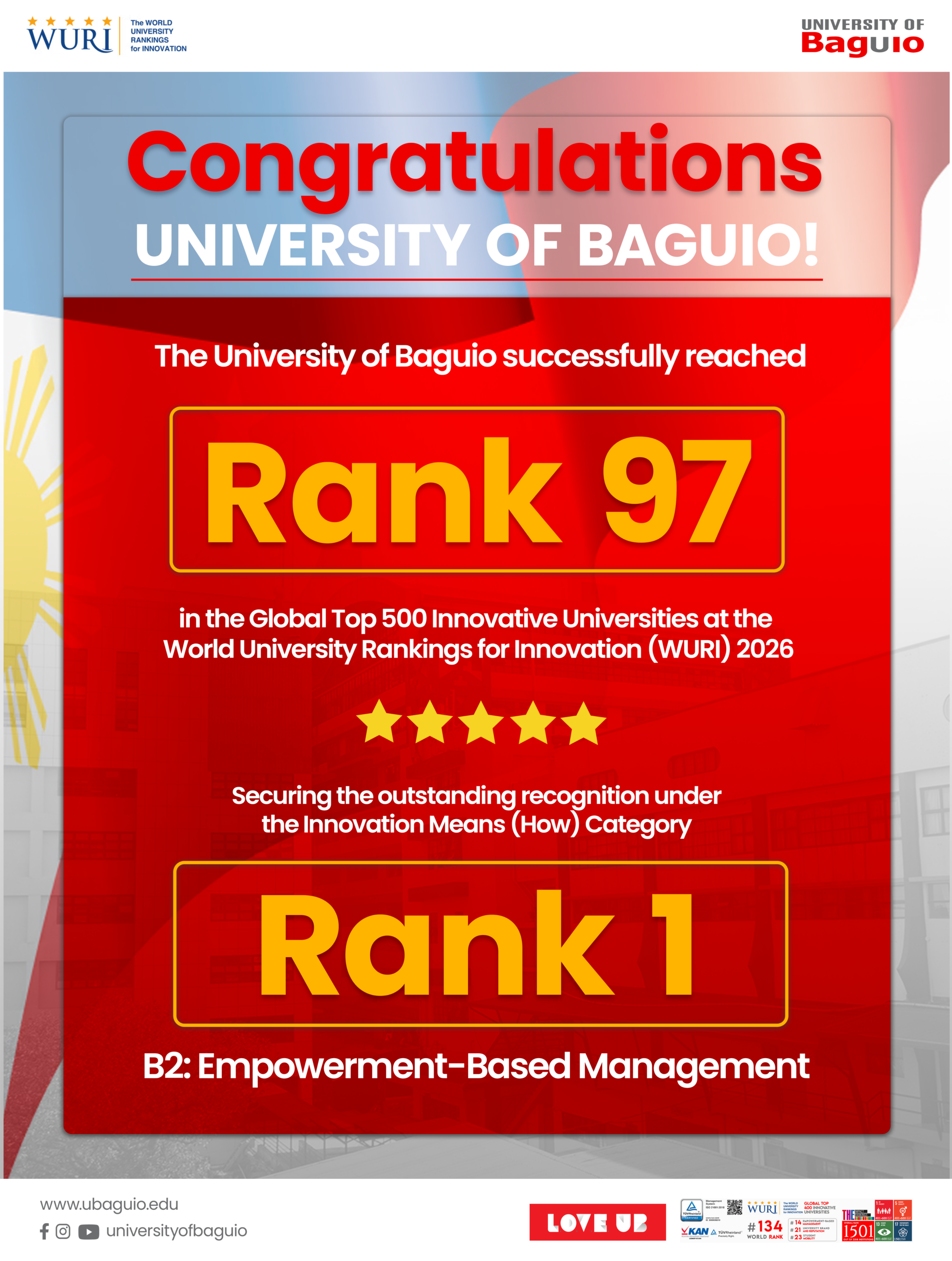 UB Tops WURI 2026 Rankings: Celebrating Worldwide Impact